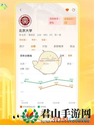 《掌上高考》数据可靠吗