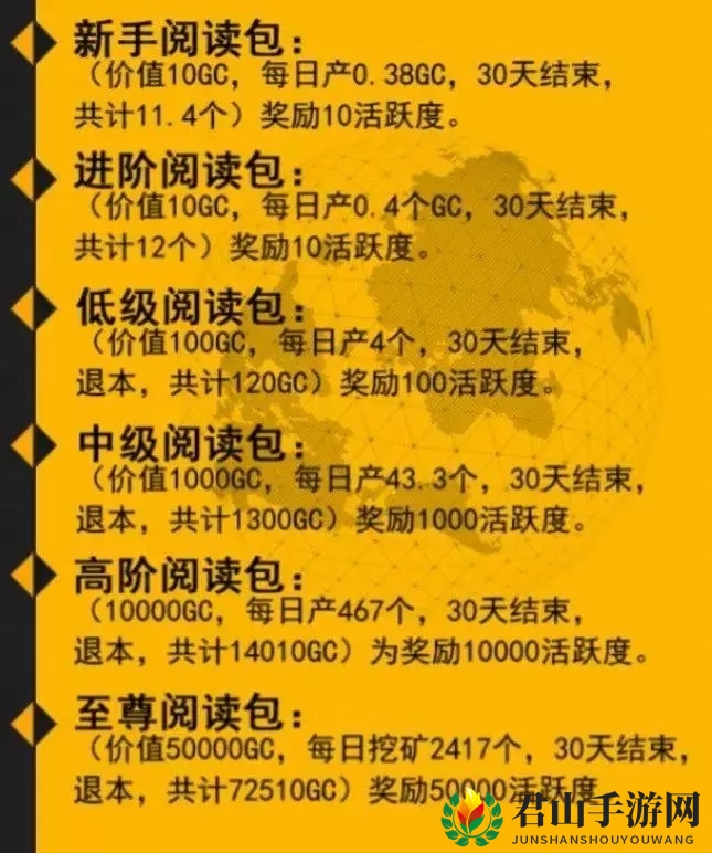 《全球看点》gc币价格、作用、获得方法