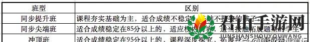 《作业帮直播课》效果怎么样