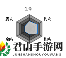 《方舟指令》奥林匹斯 洛丽塔的卫士 米诺陶诺斯图鉴