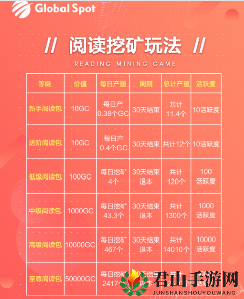 《全球看点》gc币价格、作用、获得方法