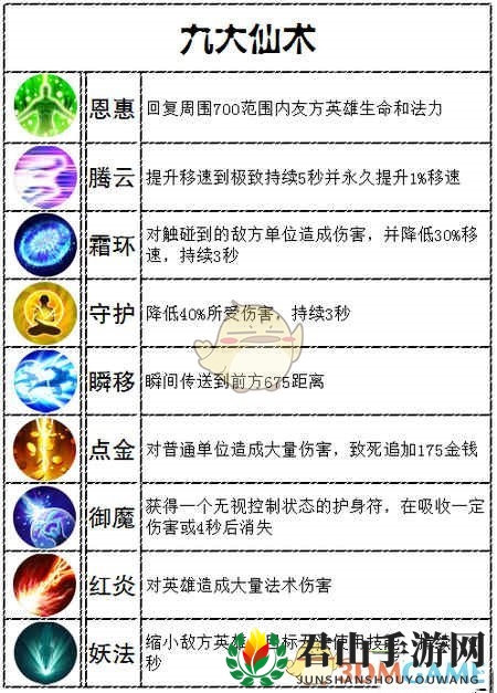 《梦三国手游》九大仙术揭秘