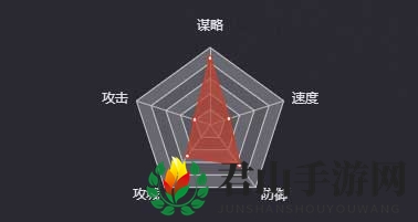 《率土之滨》荀攸图鉴