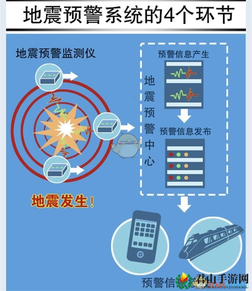 地震预警APP使用方法介绍
