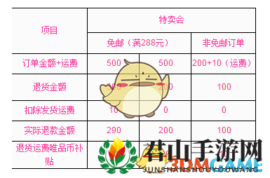 《唯品会》退货邮费介绍