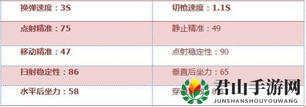 《穿越火线：枪战王者》加特林-海洋全方位解析