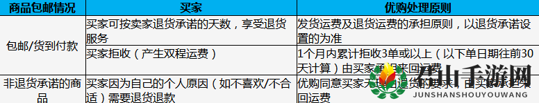 《百丽优购》退换货规则说明