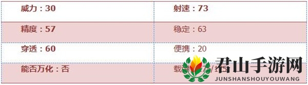 《穿越火线：枪战王者》加特林-海洋全方位解析