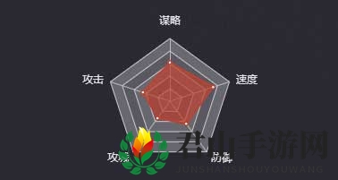 《率土之滨》杨彪图鉴