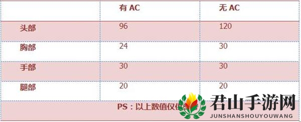 《穿越火线：枪战王者》加特林-海洋全方位解析