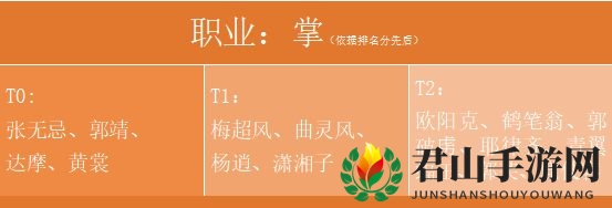 《新射雕群侠传之铁血丹心》掌职业侠客强度排行