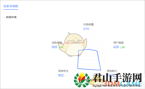 《百家号》指数查看方法